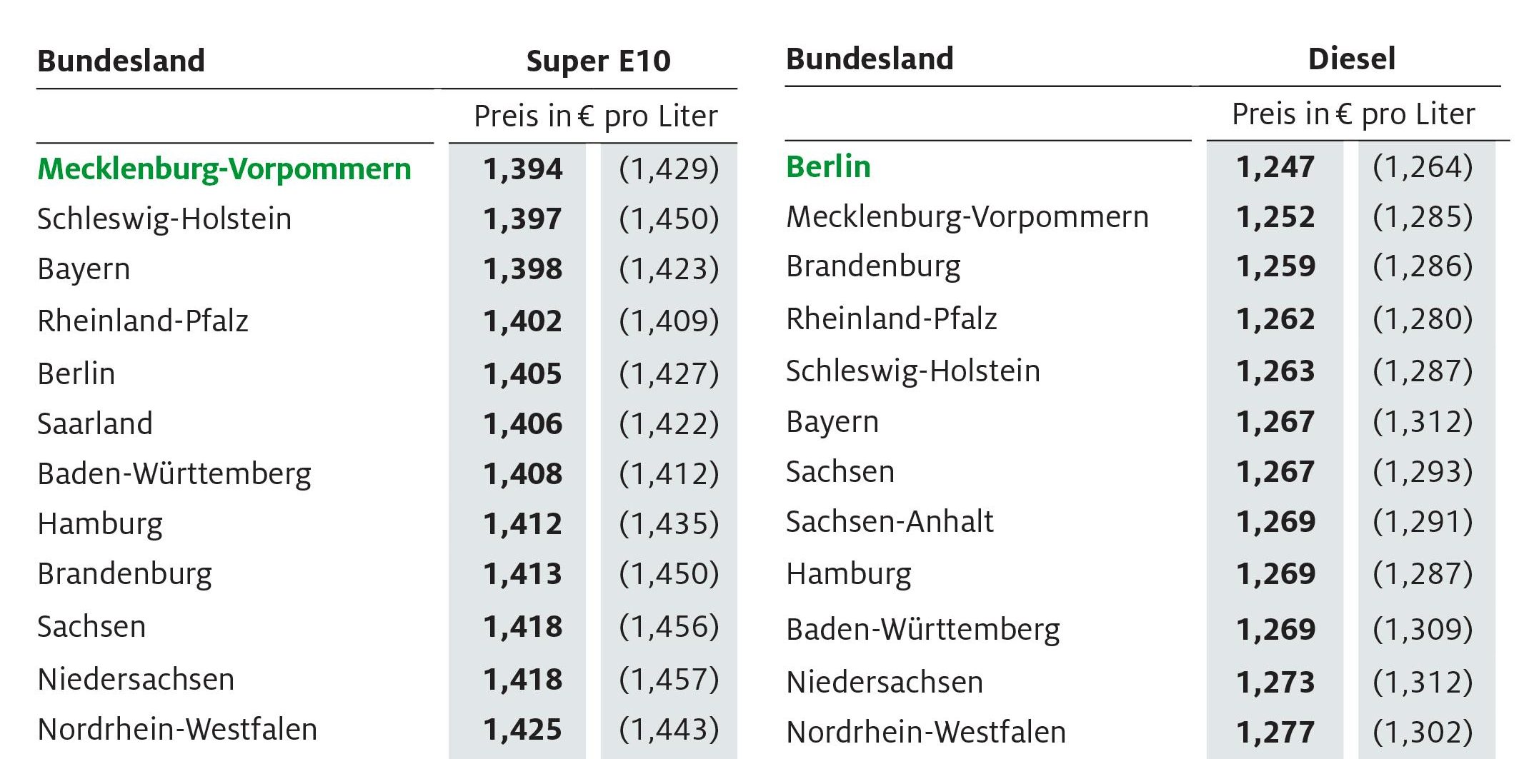 2_2020_deutsche_bundeslaender