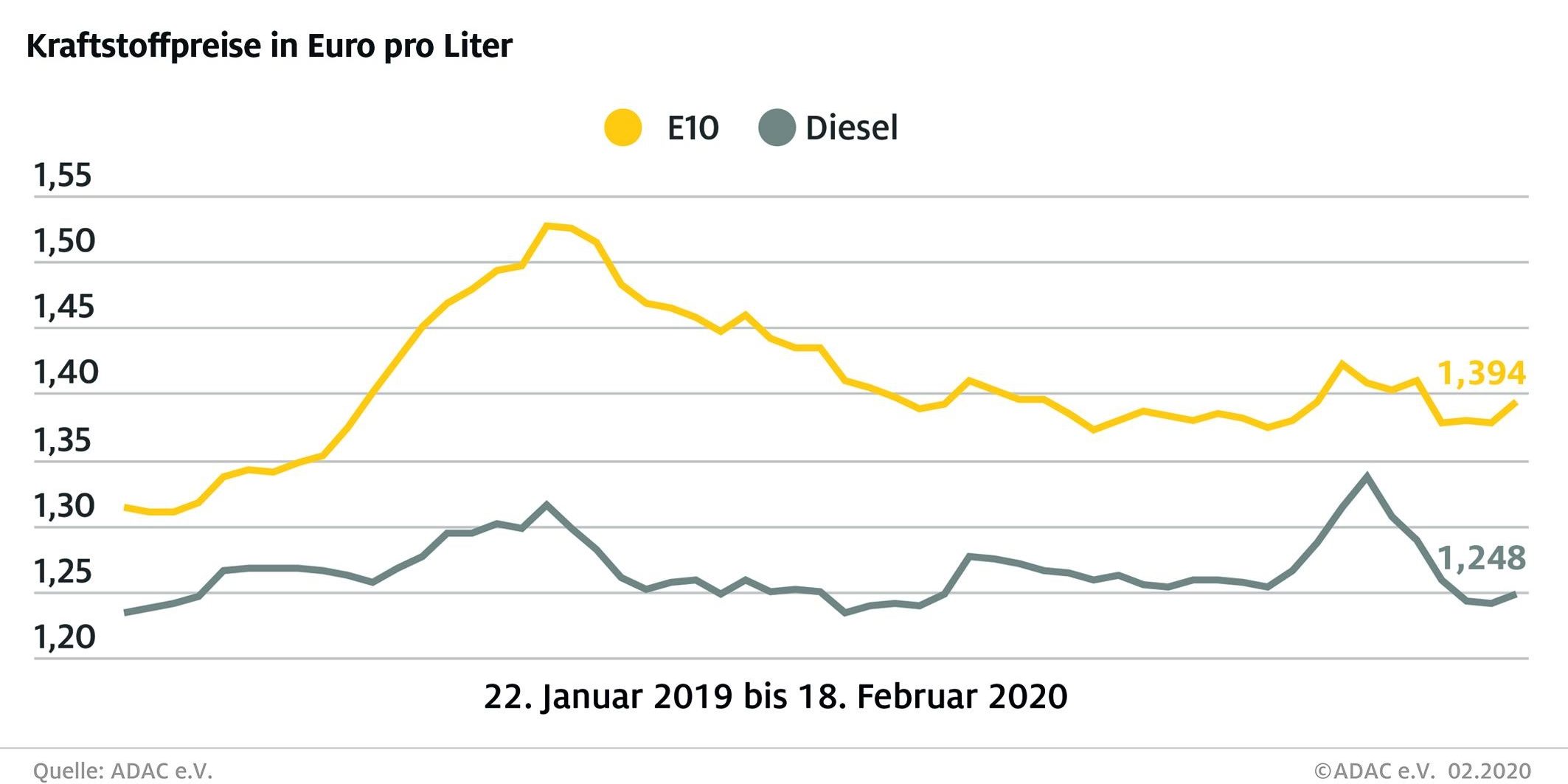 benzingrafik_2020_02_19-1