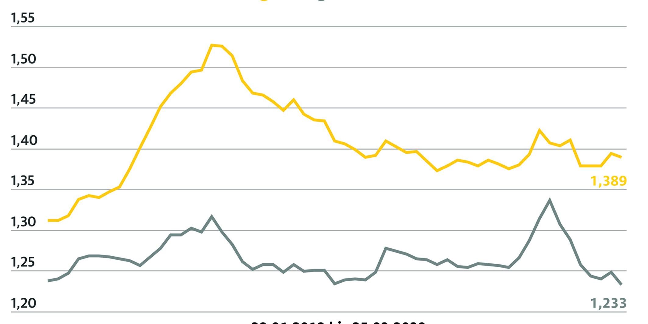 benzingrafik_2020_02_26
