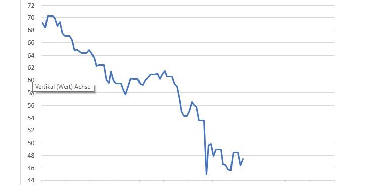 2020-03-31-HeizC3B6lpreisentwicklung-kurzfristig