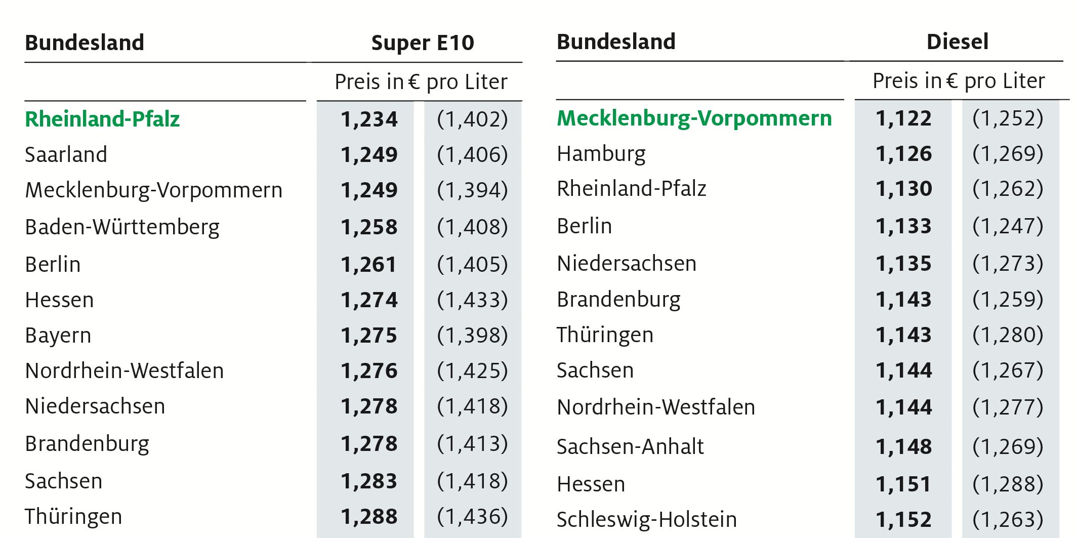 3_2020_deutsche_bundeslaender_rgb