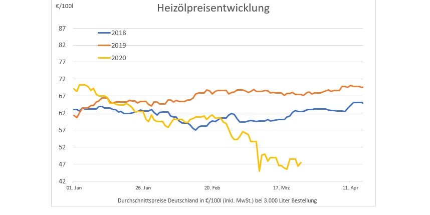 Anmerkung-2020-03-25-163708