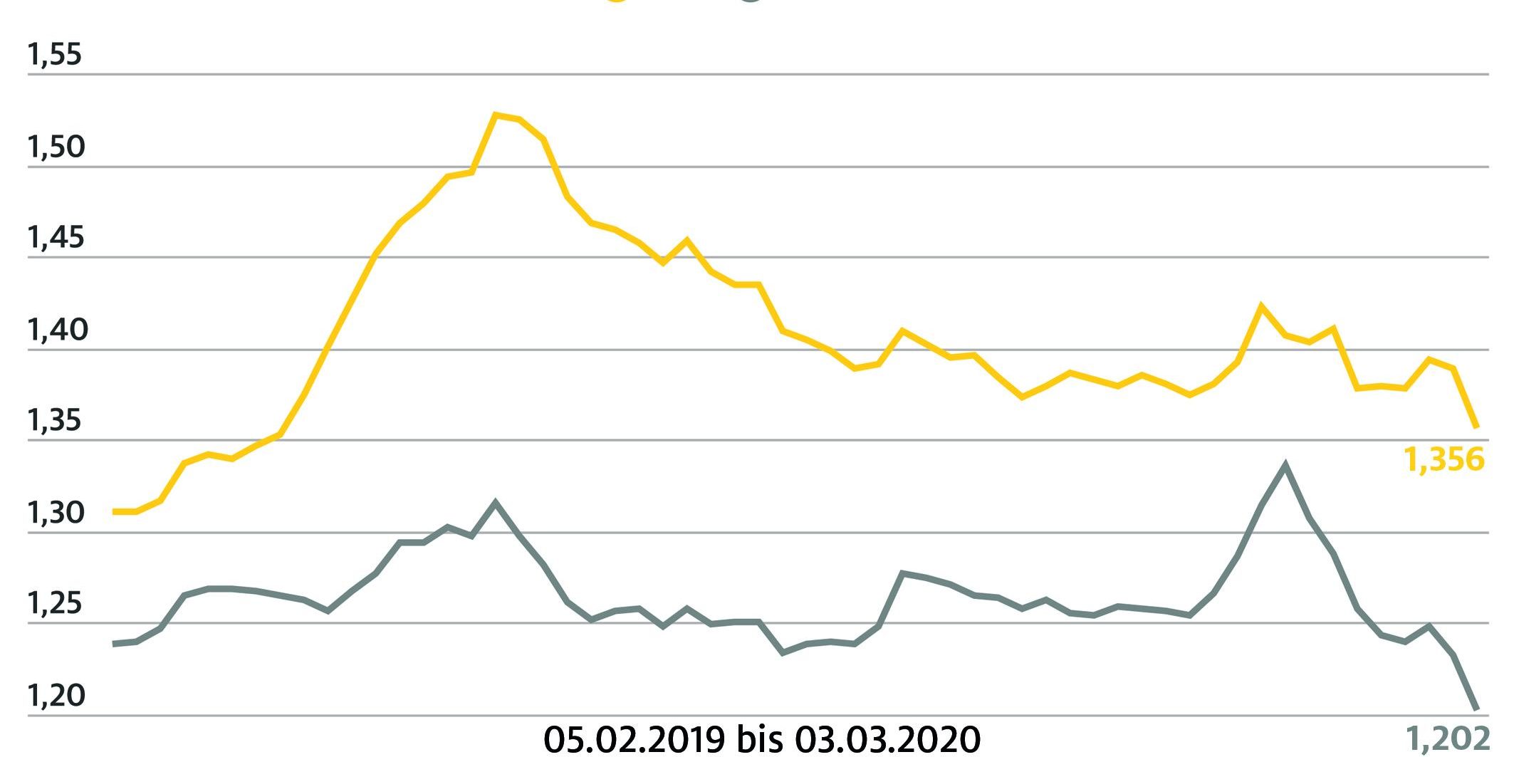 benzingrafik_2020_03_04