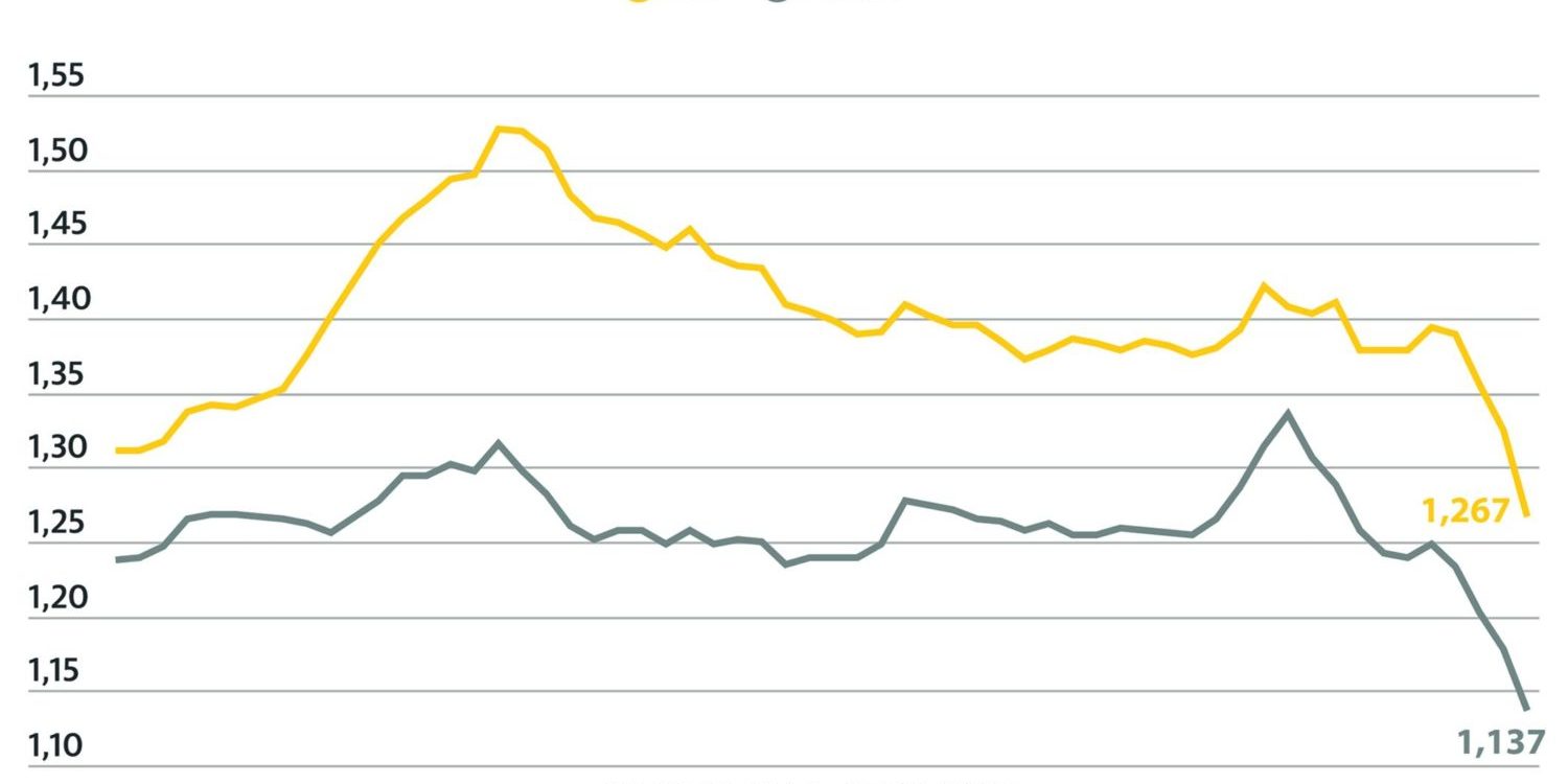 benzingrafik_2020_03_18-e1584535088187