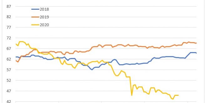 2020-04-06-HeizC3B6lpreisentwicklung