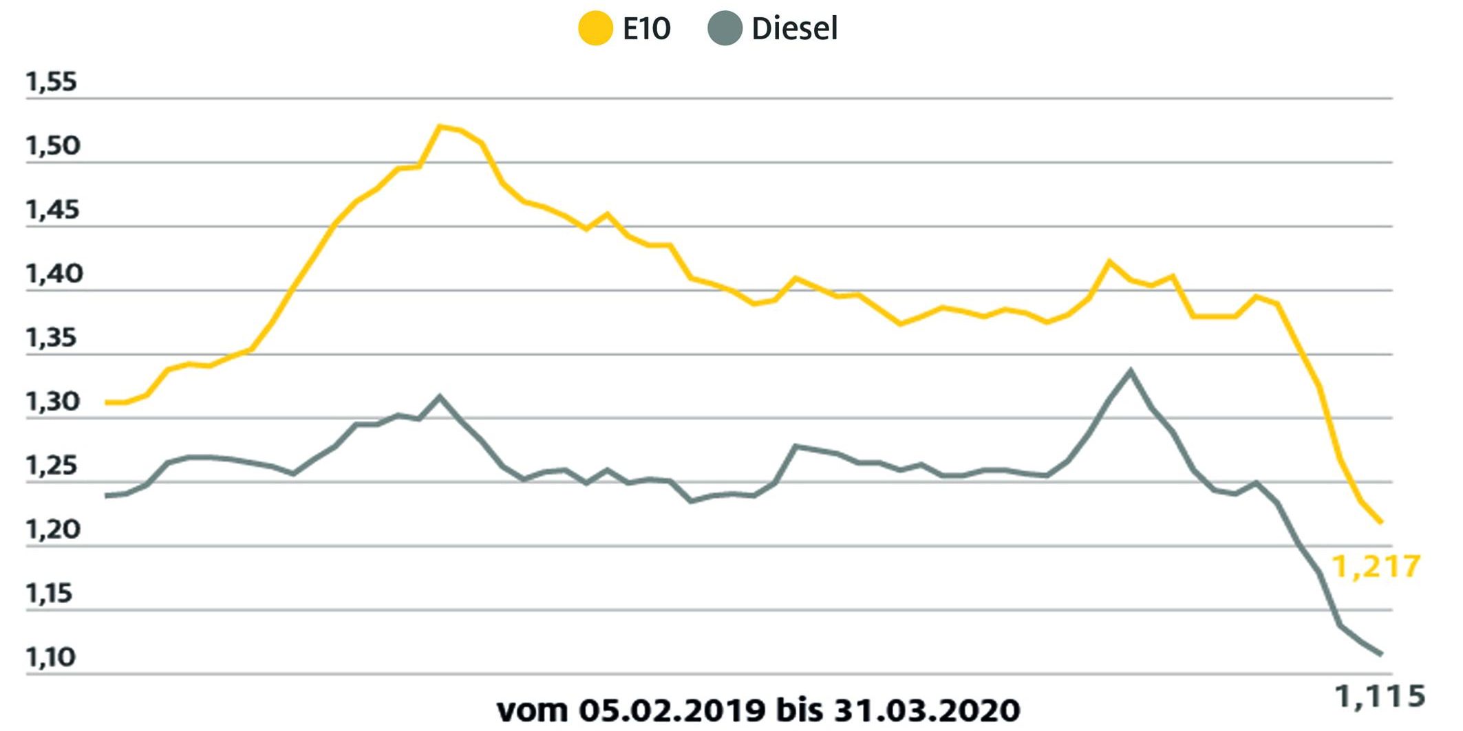 benzingrafik_2020_04_01