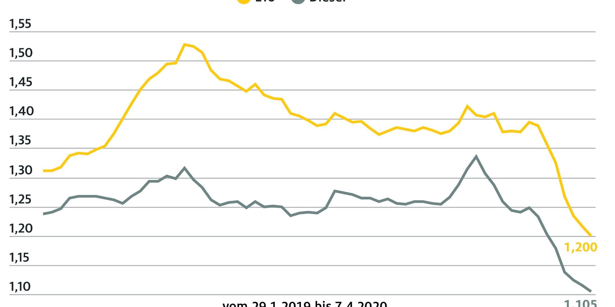 benzingrafik_2020_04_08