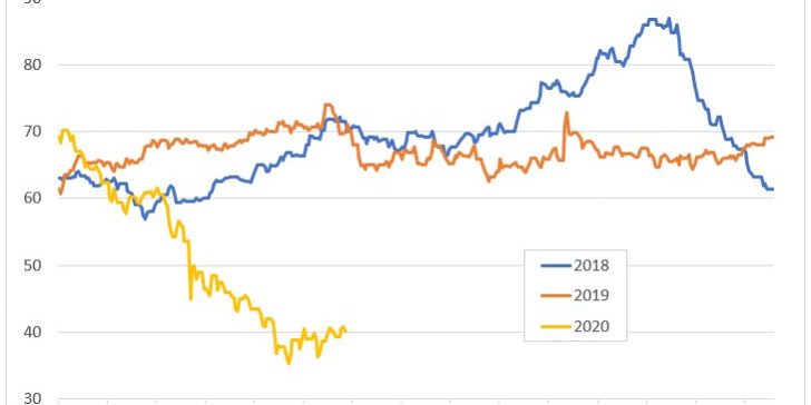 2020-05-27-HeizC3B6lpreisentwicklung-Jahresvergleich