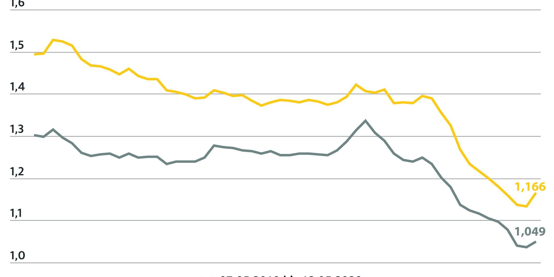 benzingrafik_2020_05_13
