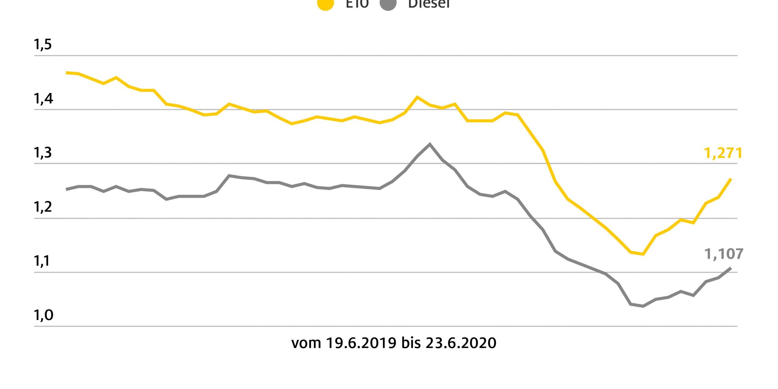 06_23_2020_benzinpreis