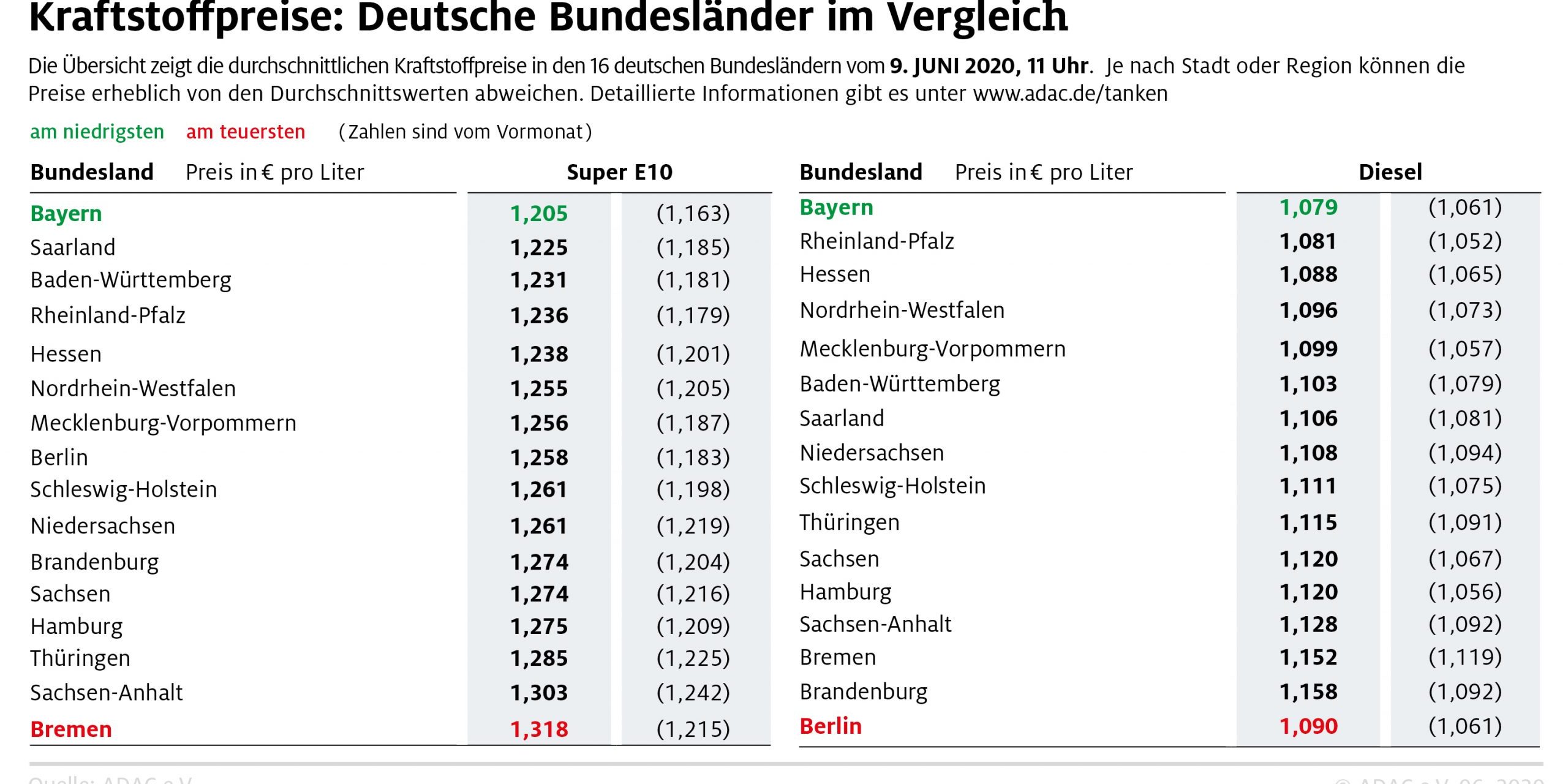 6_2020_deutsche_bundeslaender-1