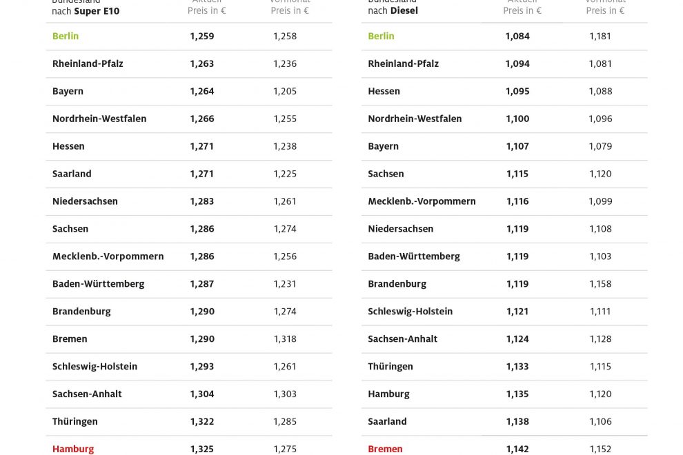 7_2020_deutsche_bundeslaender