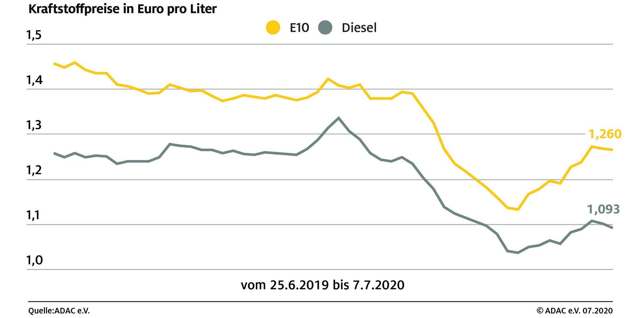 wochengrafik_20200708