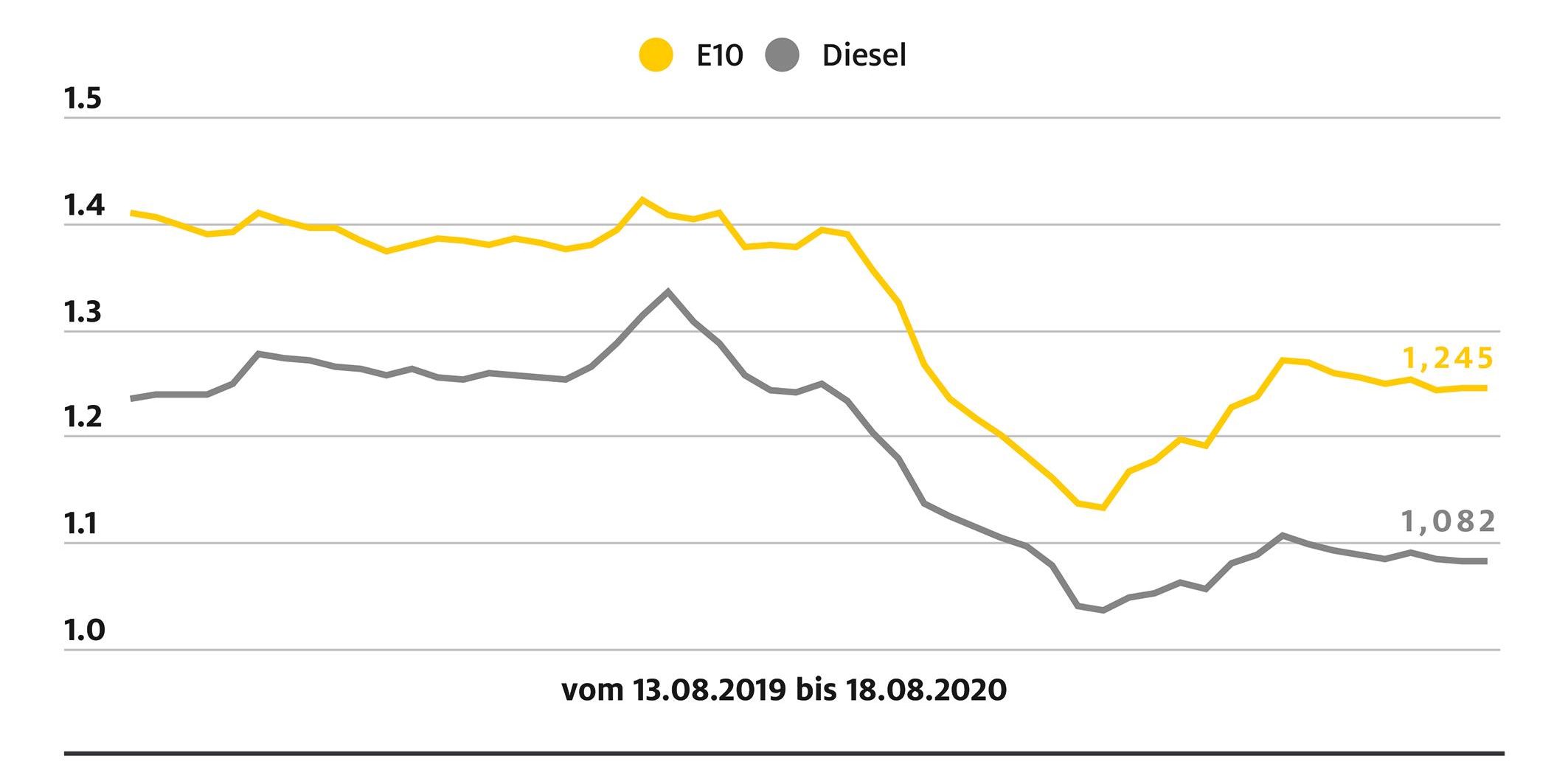 ADAC-Kraftstoffpreisauswertung-1