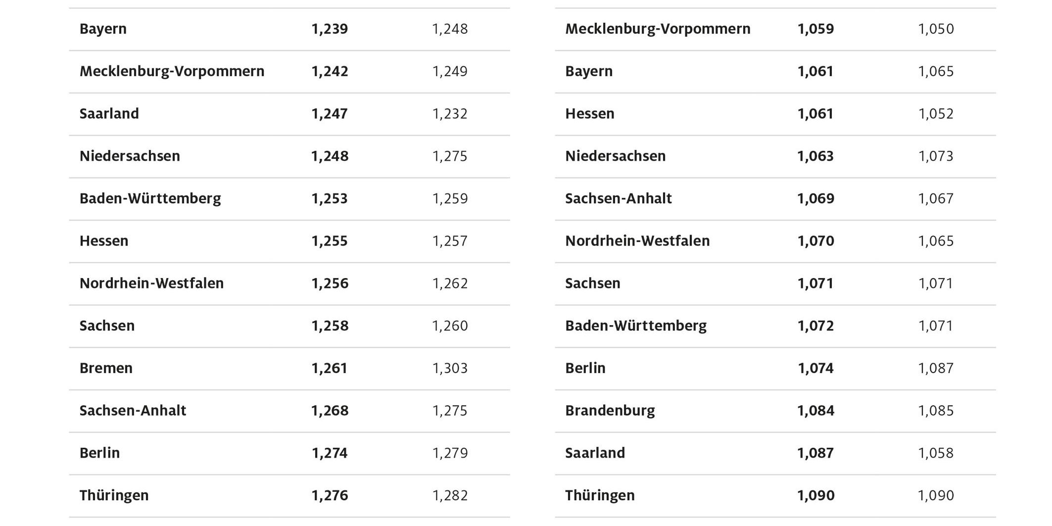 ADAC-Grafik-BundeslC3A4ndervergleich-Oktober-2020