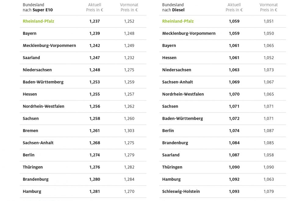 ADAC-Grafik-BundeslC3A4ndervergleich-Oktober-2020