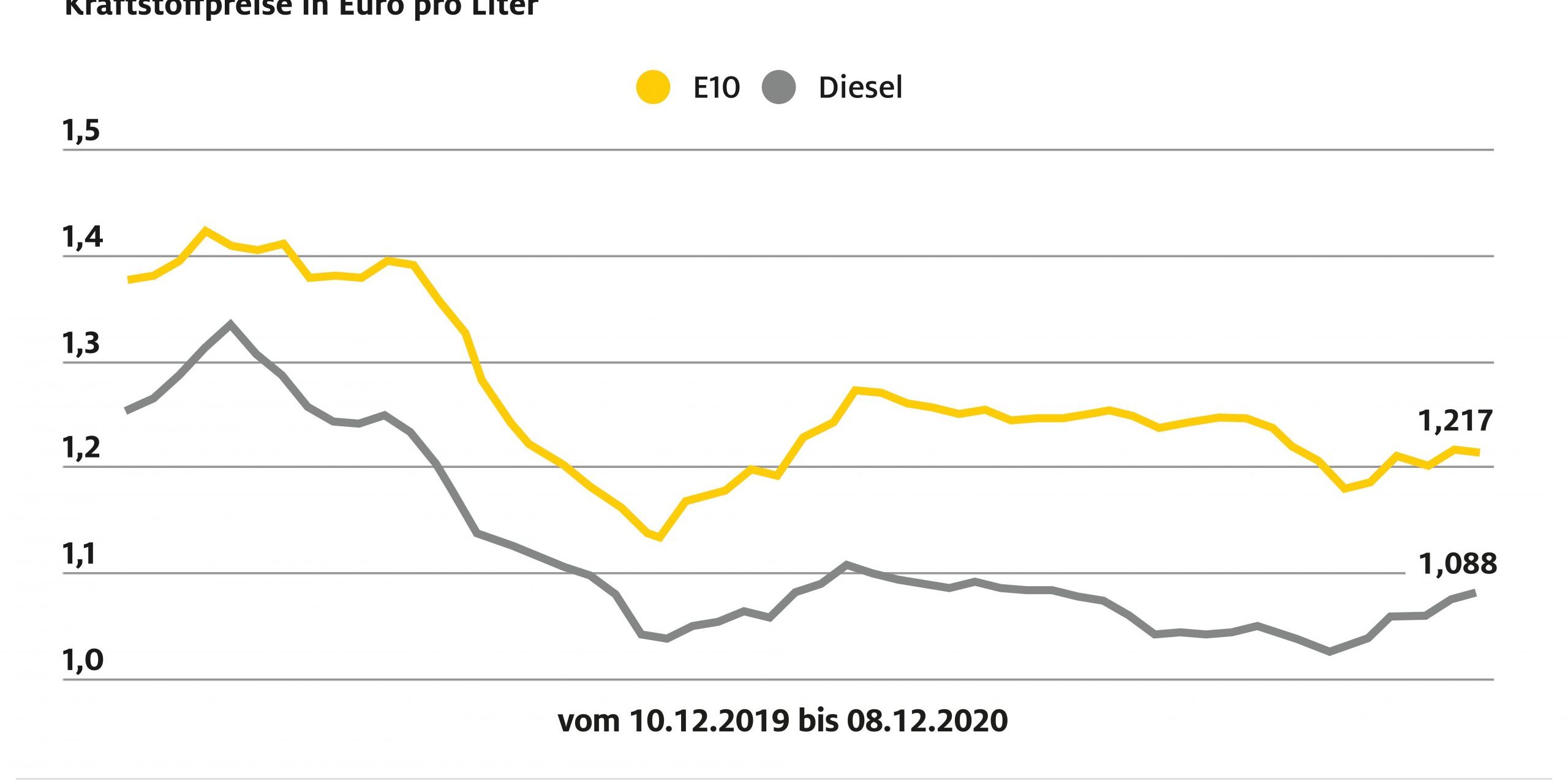 2020_12_09_wochenvergleich