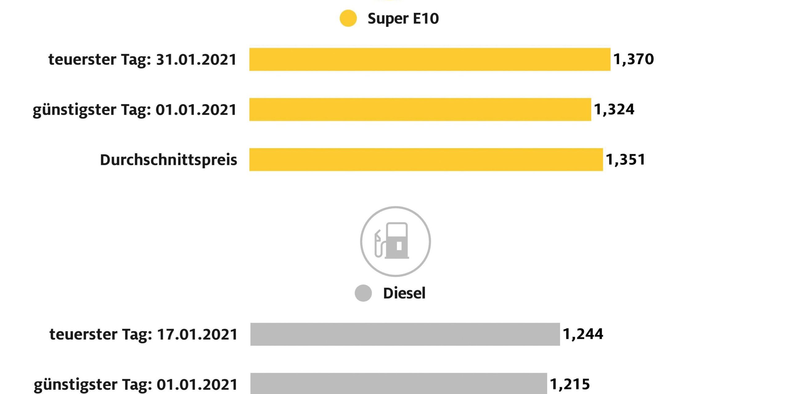 grafik_sprit_januar-scaled-1