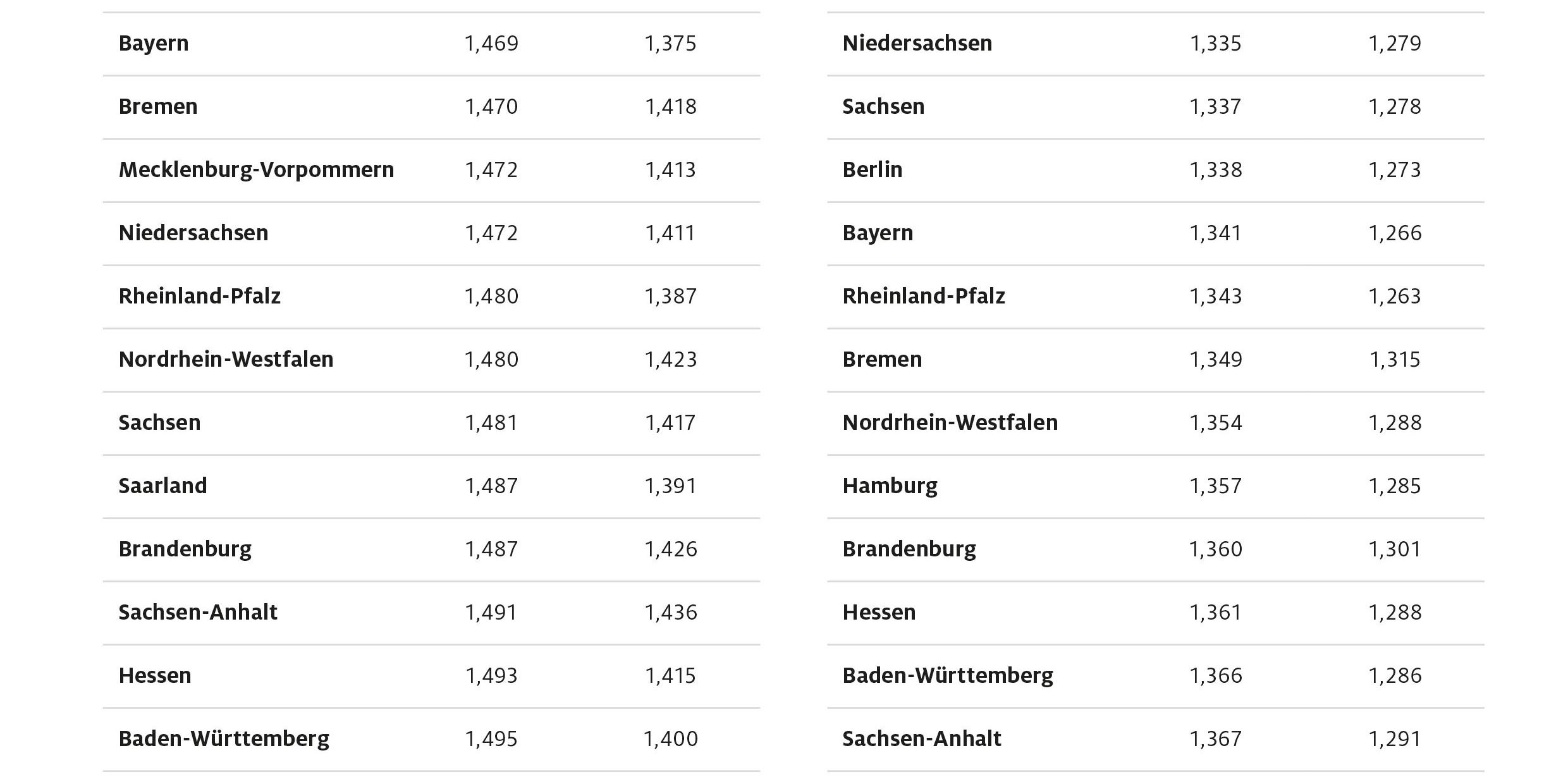 2021_03_09_spritpreise_bundeslaender