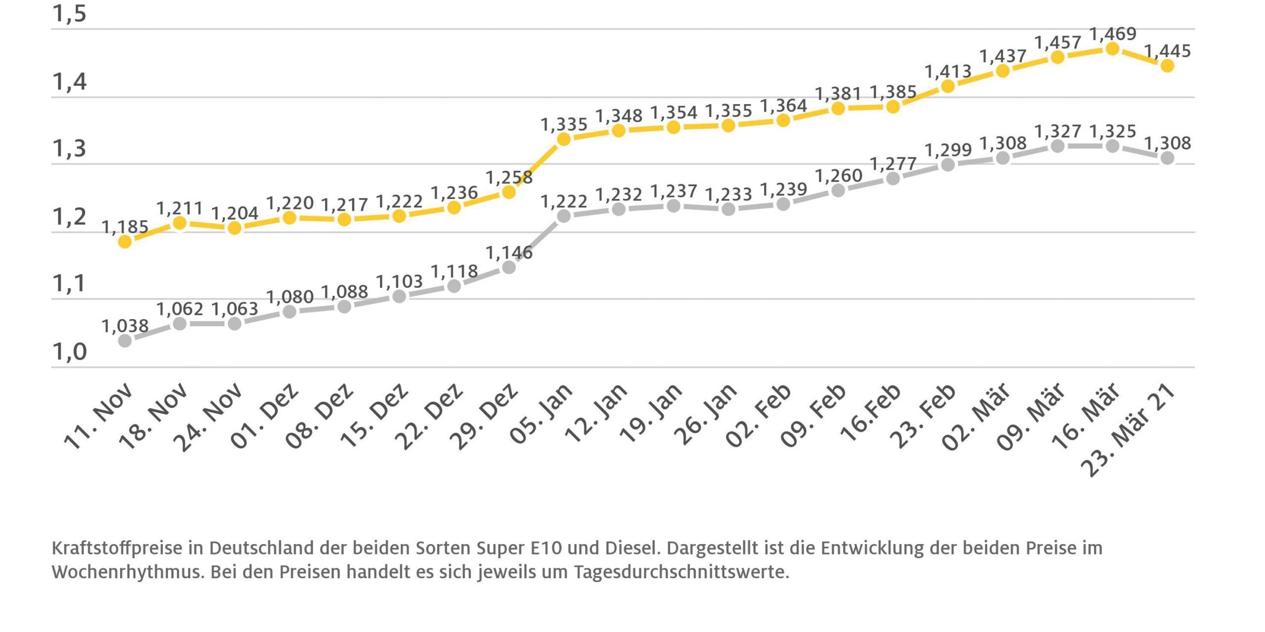 wochenpreise_2021_03_24-scaled-1