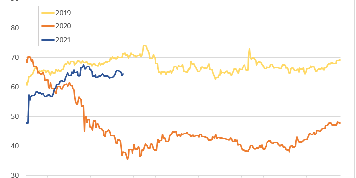 2021-04-23-Preisentwicklung-langfristig