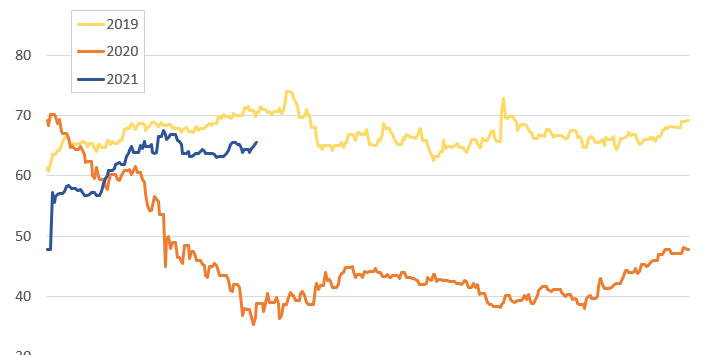 2021-04-30-Entwicklung-langfristig