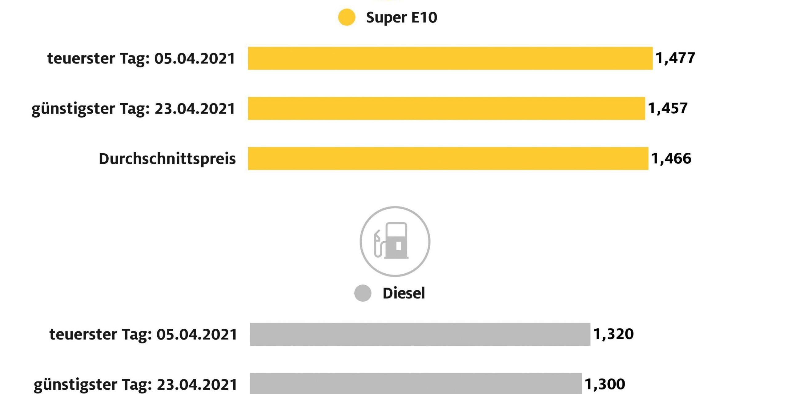 april_kraftstoffpreise-scaled-1