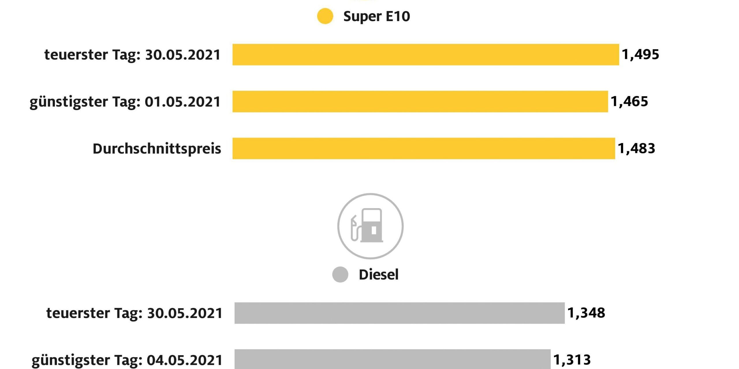 sprit_juni21-scaled-1