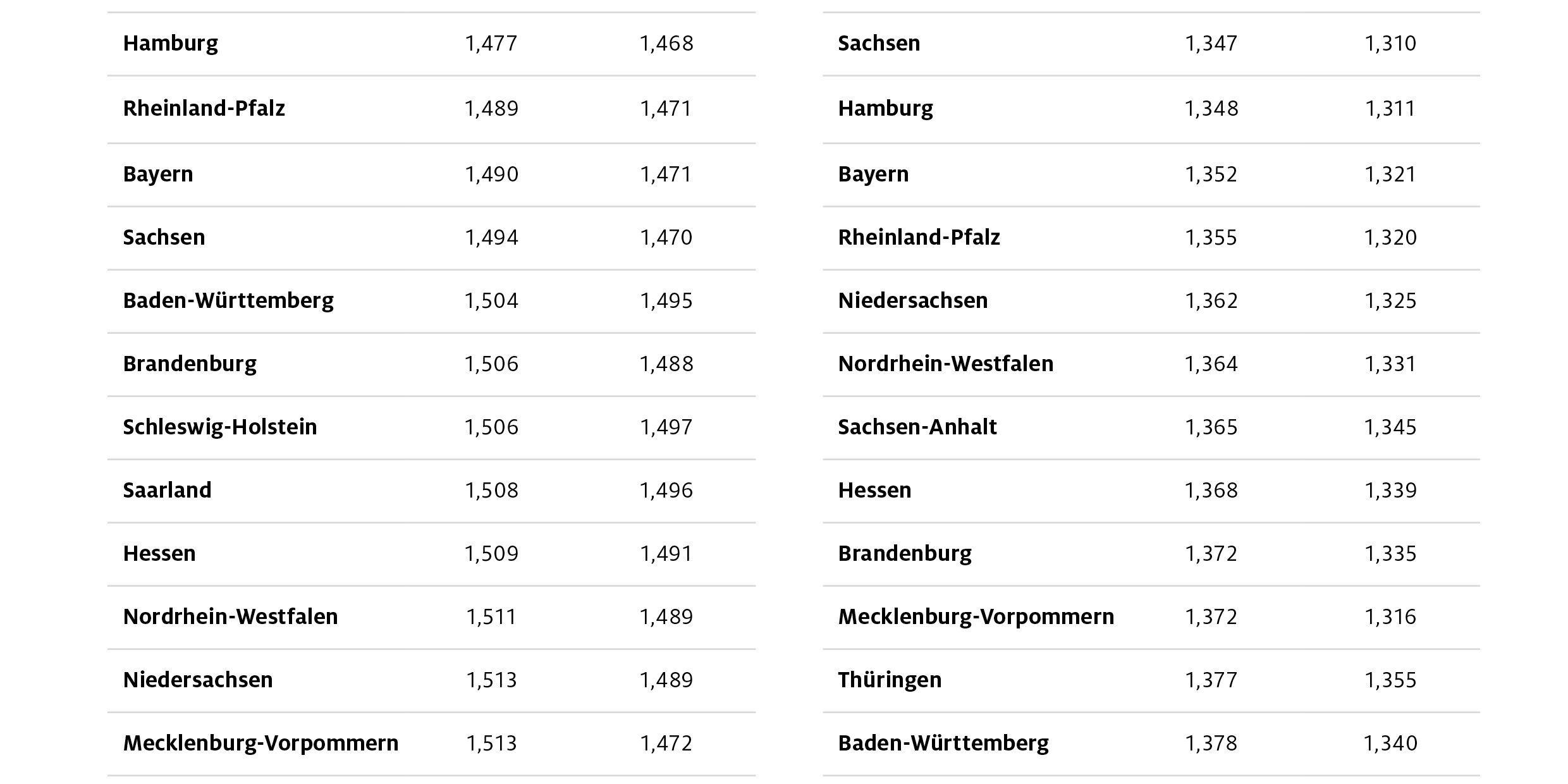 spritpreise_bundeslaender_2021_06_15