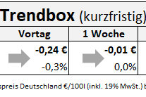 2021-08-13-trendbox-kurzfr.