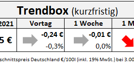 2021-08-13-trendbox-kurzfr.