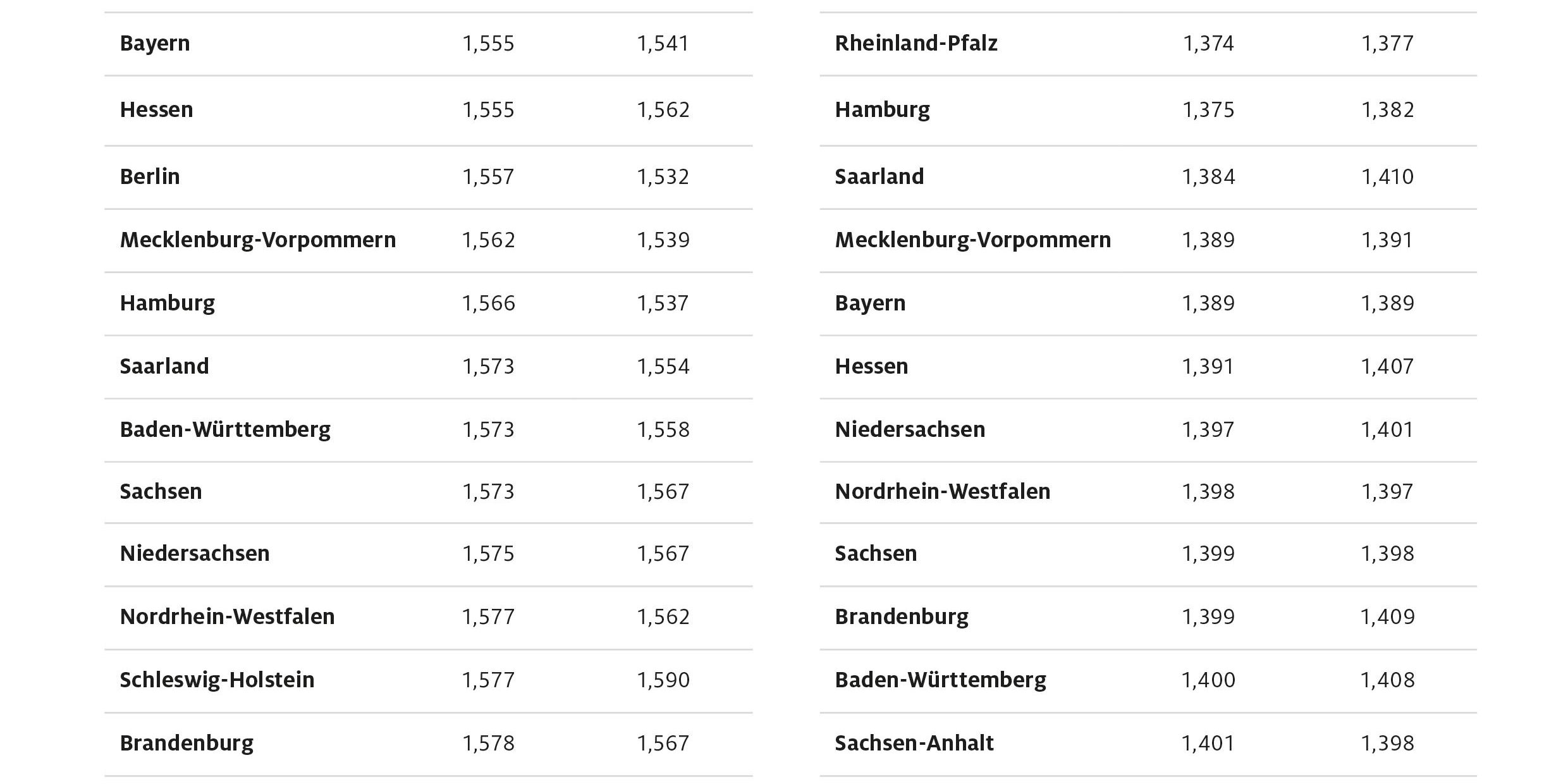 2021_08_17_bundeslaendervergleich