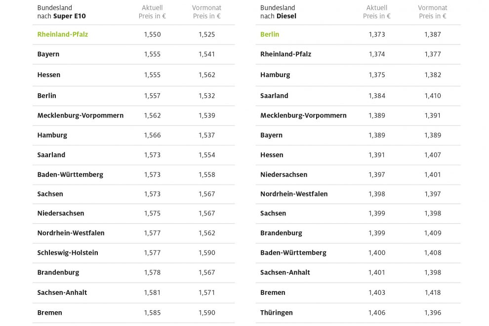 2021_08_17_bundeslaendervergleich