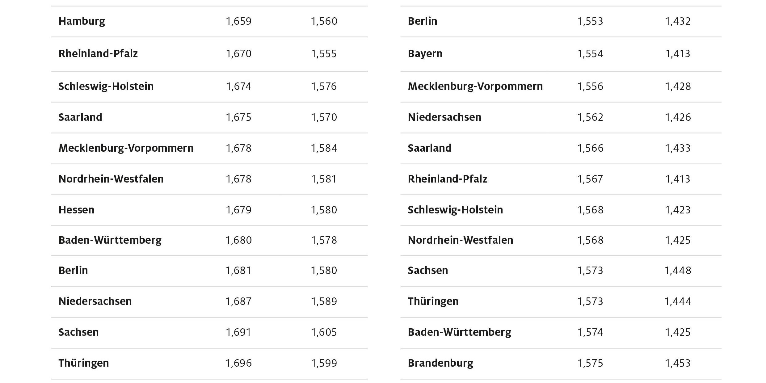 ADAC-Grafik-Kraftstoffpreise-im-Bundeslaendervergleich