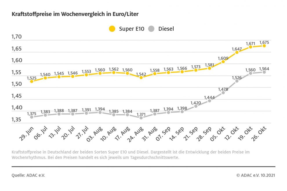 kraftstoffpreise-1