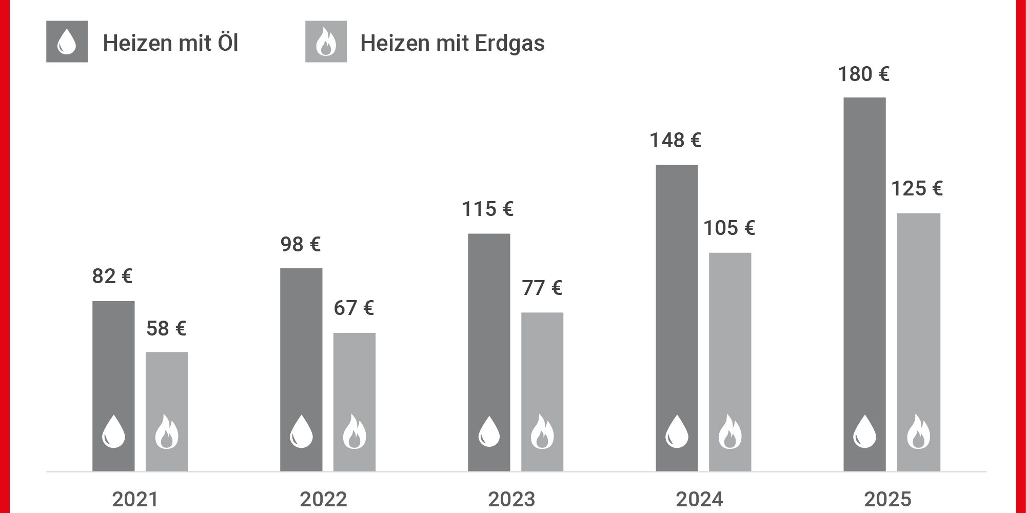 heizung-mehrkosten-co2-preis-print