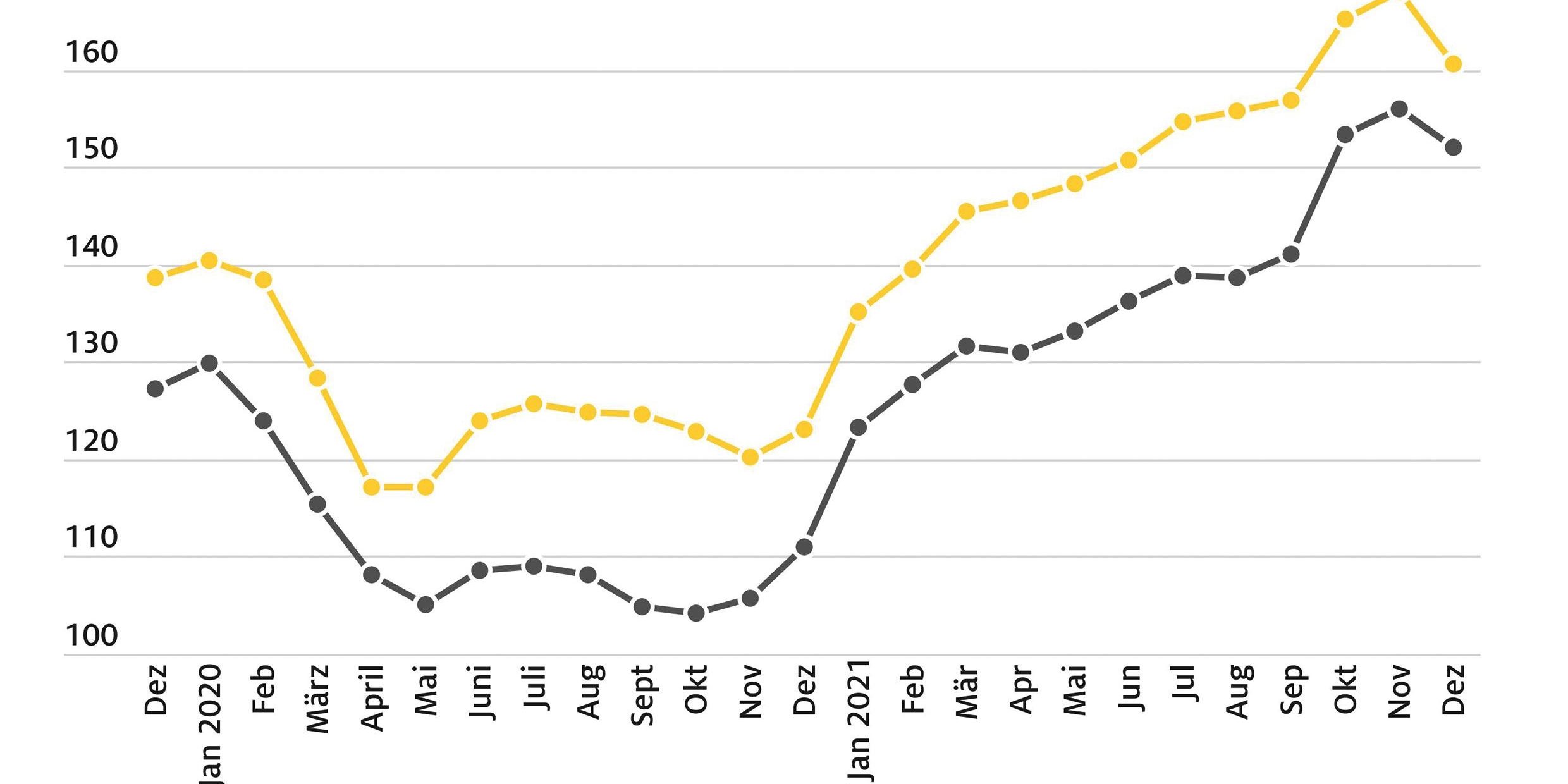 ADAC-Grafik-Entwicklung-der-Kraftstoffpreise-in-den-letzten-24-Monaten
