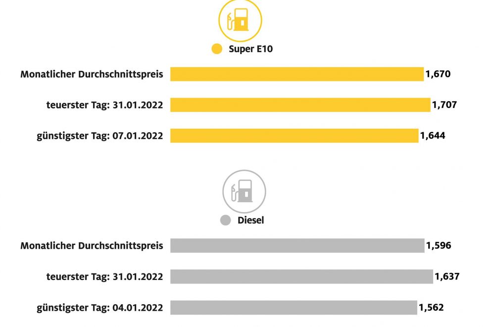 Kraftstoffpreise-im-Januar-2022