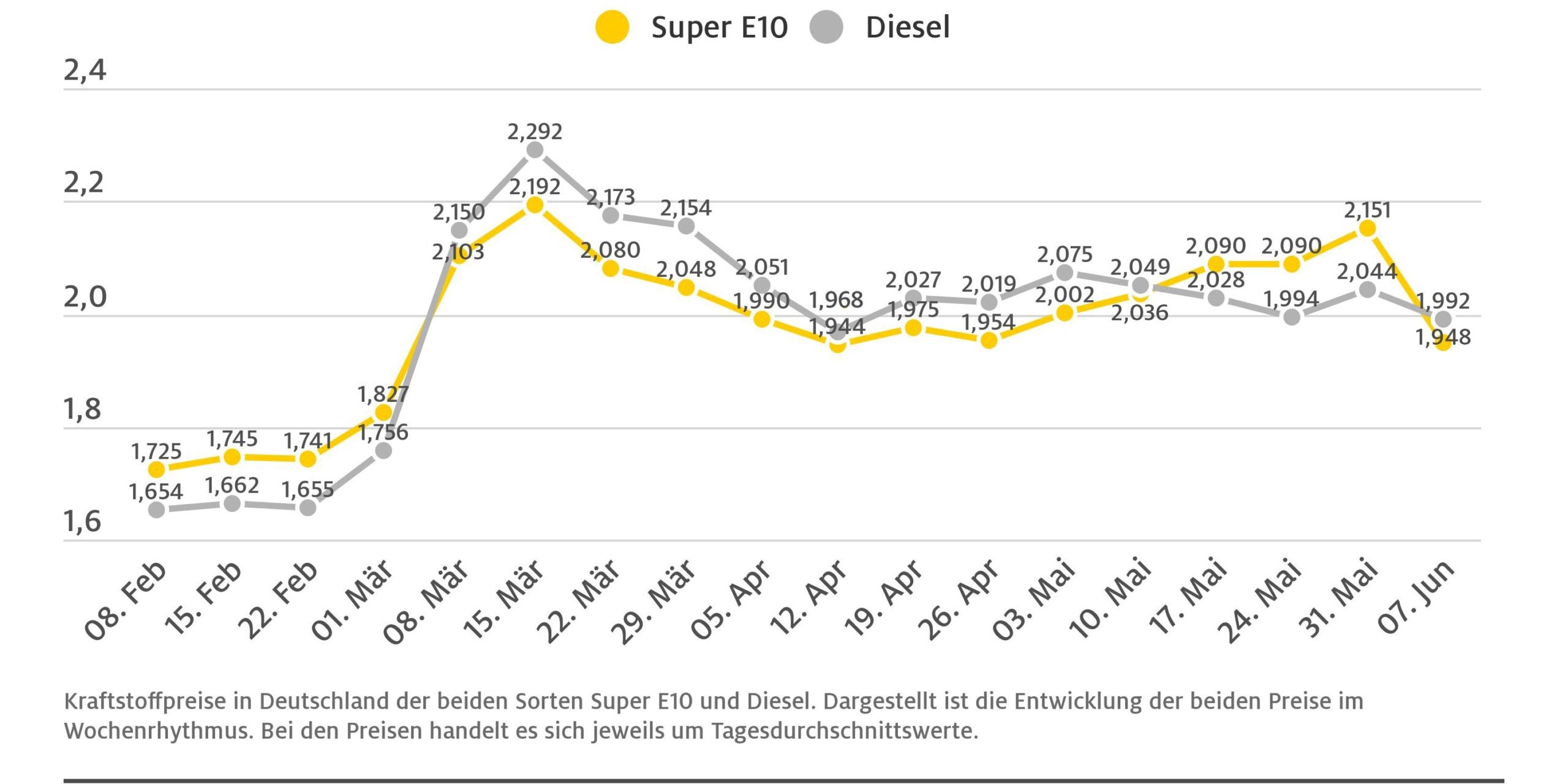 ADAC-Pressegrafik-Kraftstoffpreise-scaled-1