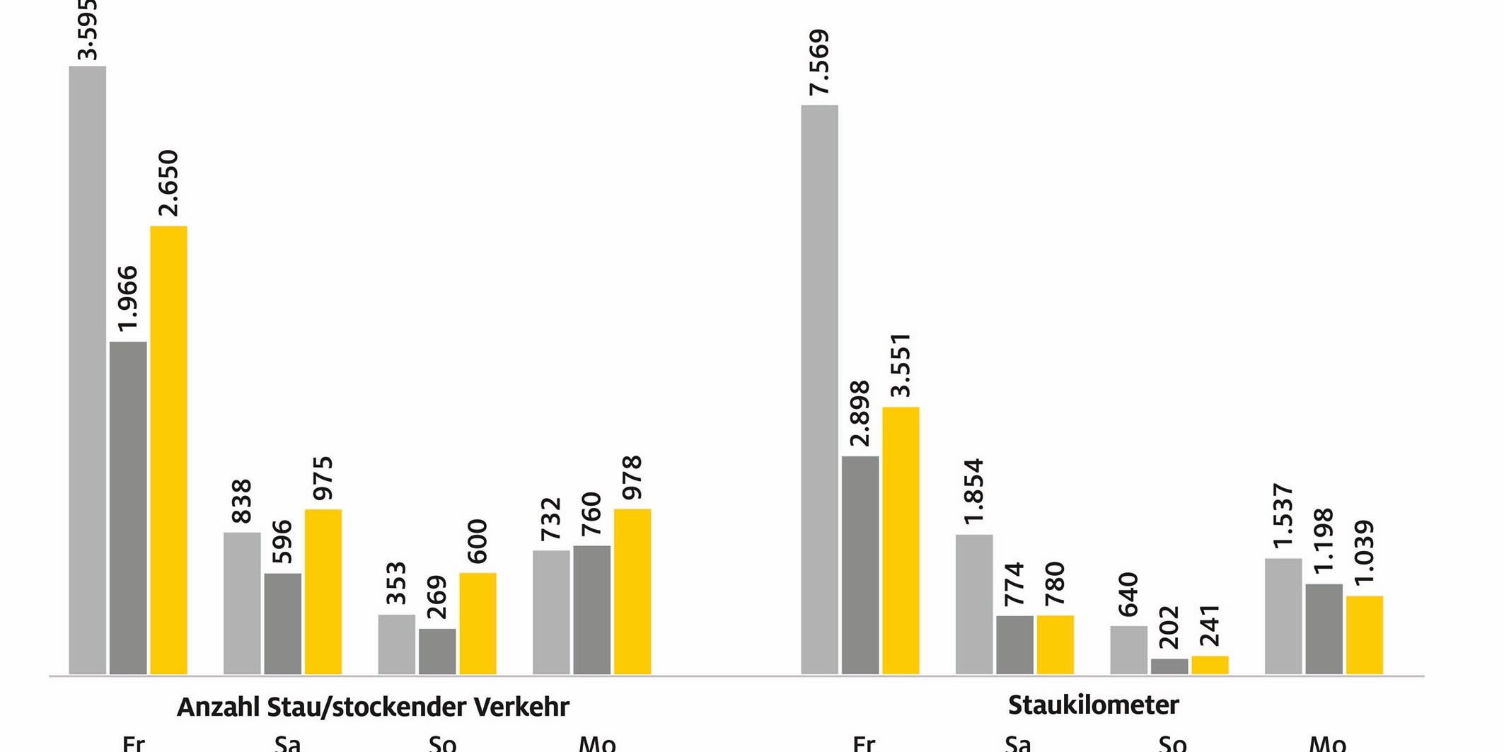staus-auf-deutschlands-autobahnen-zu-pfingsten-01_rgb