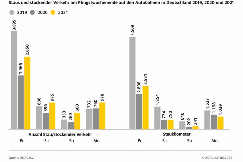 staus-auf-deutschlands-autobahnen-zu-pfingsten-01_rgb