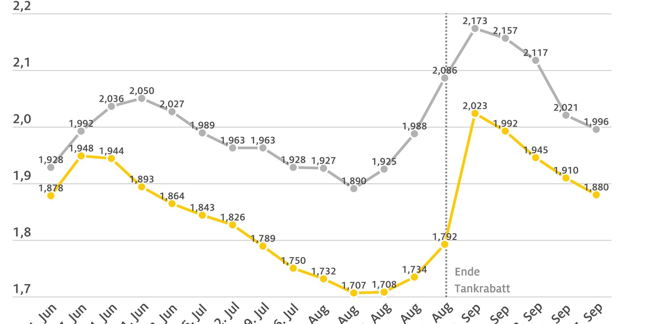 spritpreise2022_09_27
