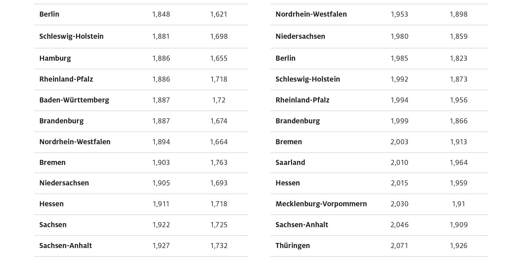 spritpreise_bundeslaendervergleich_september22