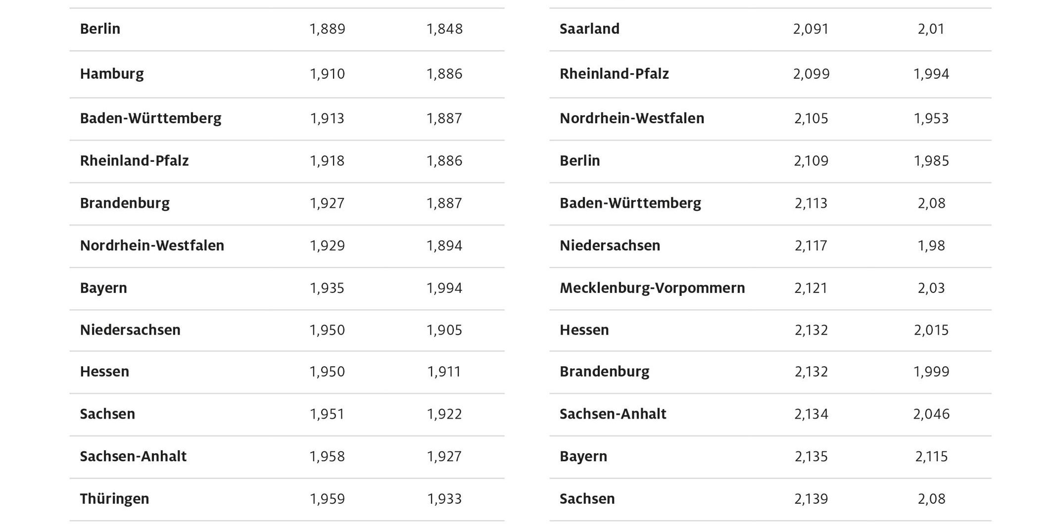 ADAC-Kraftstoffpreisvergleich-Bundeslaender