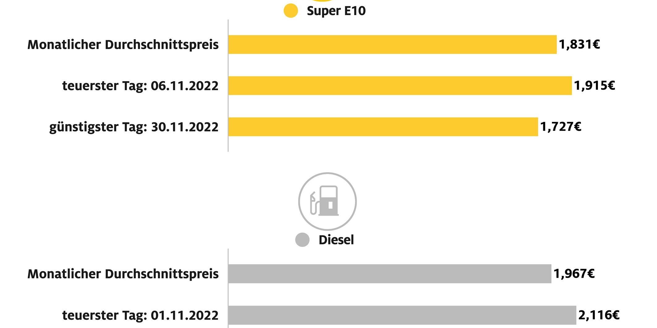sprit_monat_november22