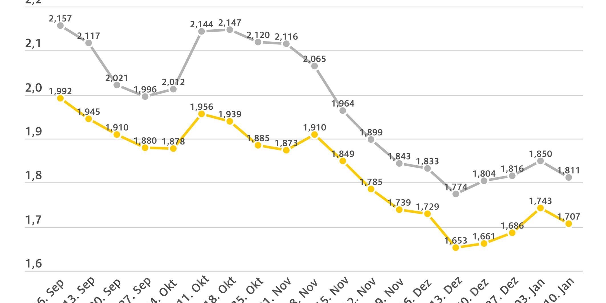 2023_01_10_kraftstoffpreise_de