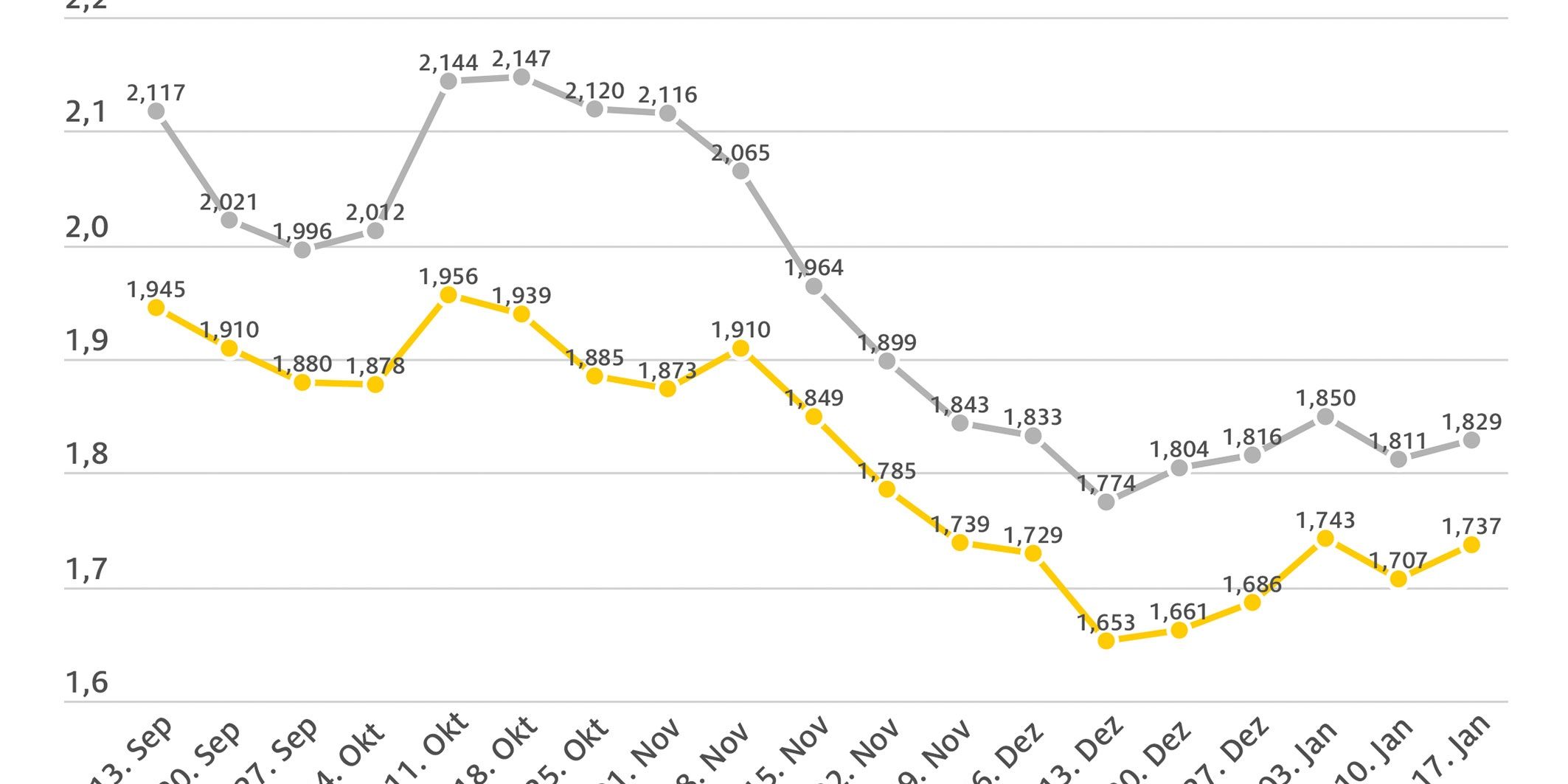 2023_01_17_kraftstoffpreise