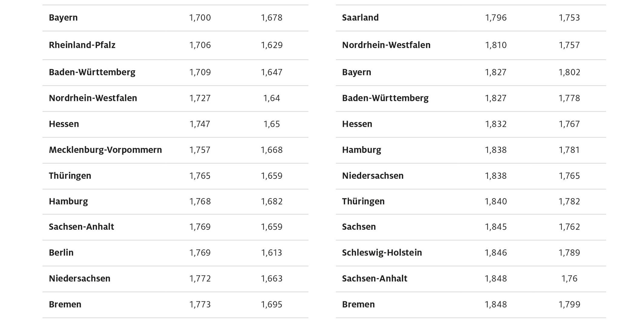 kraftstoffpreise_bundeslaender-jan2023