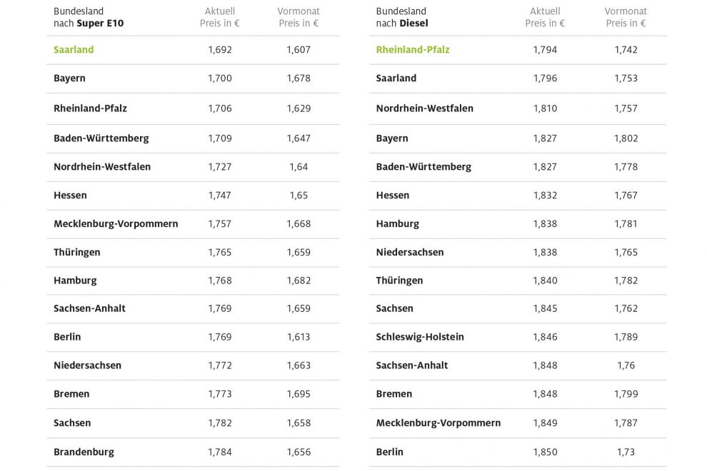kraftstoffpreise_bundeslaender-jan2023