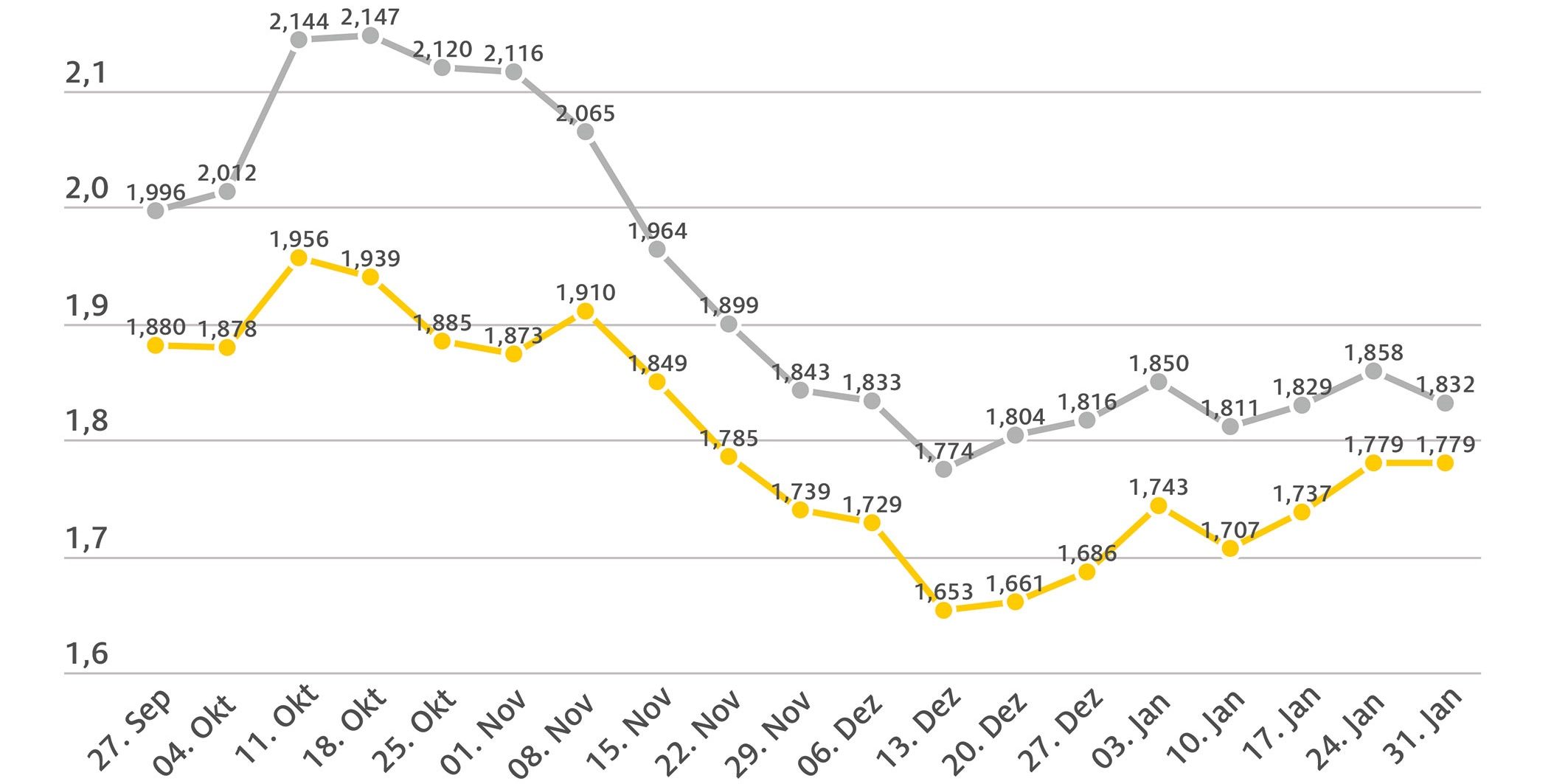 2023_02_01_kraftstoffpreise_d